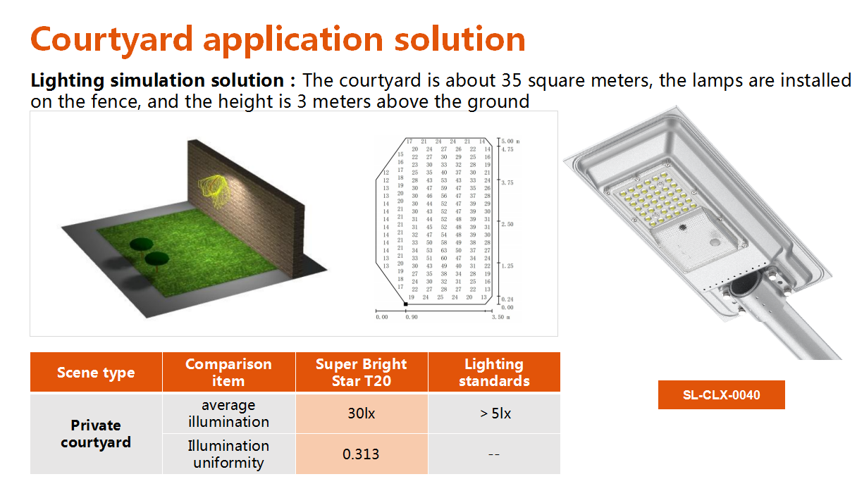 Sunflower series Solar street of CPS Lighting