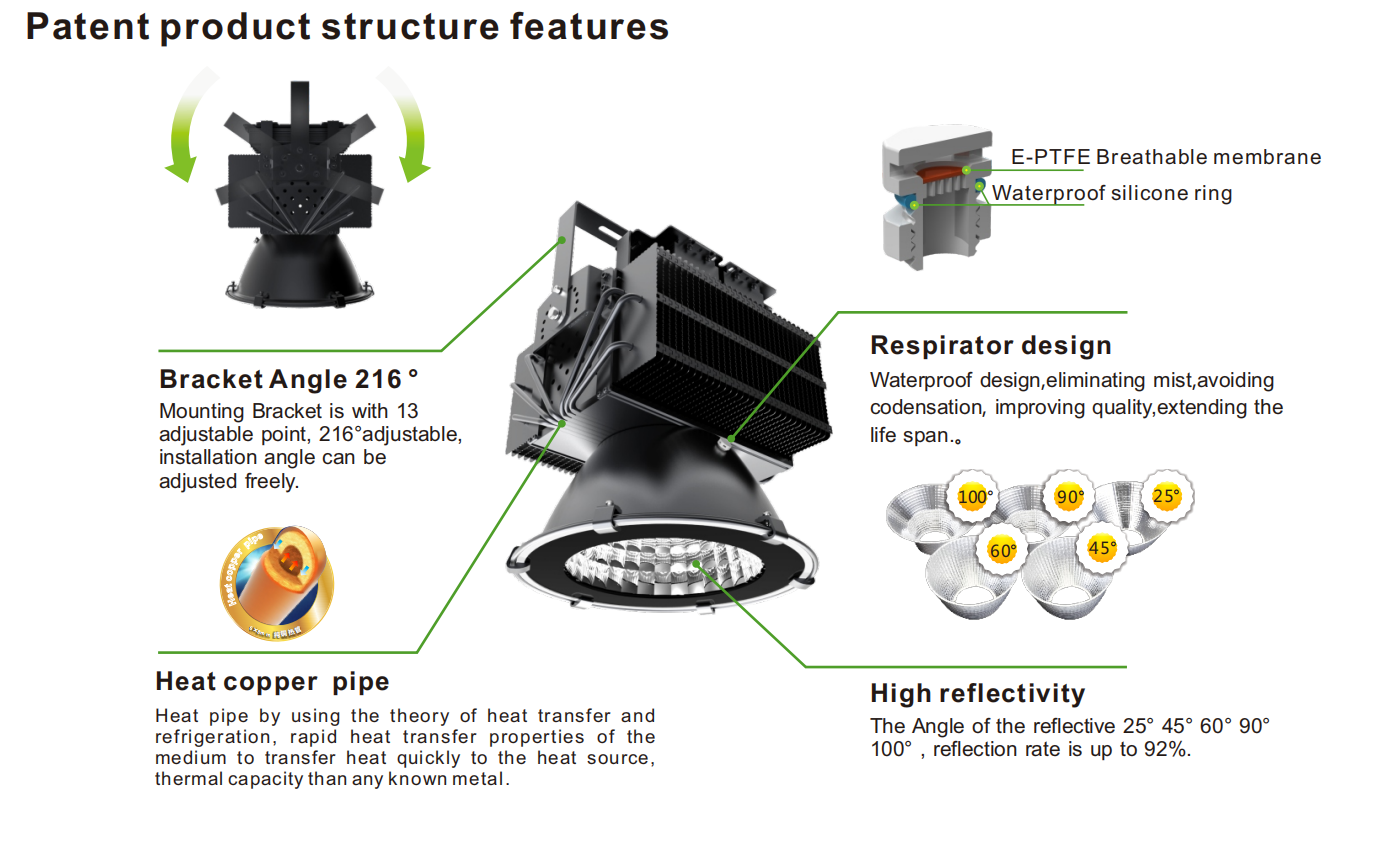 H series-specification