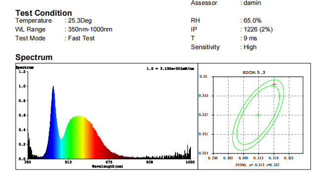 Integrating Sphere Result Cps Lighting Laboratory