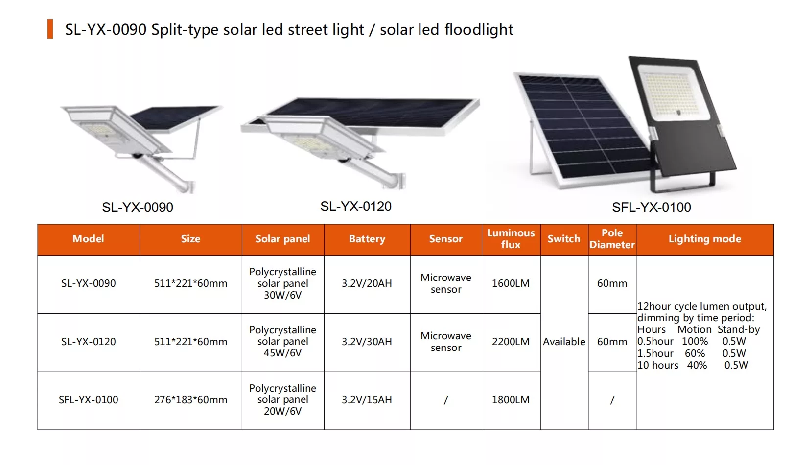 led solar lights