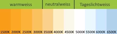 Different Color Temperature Display