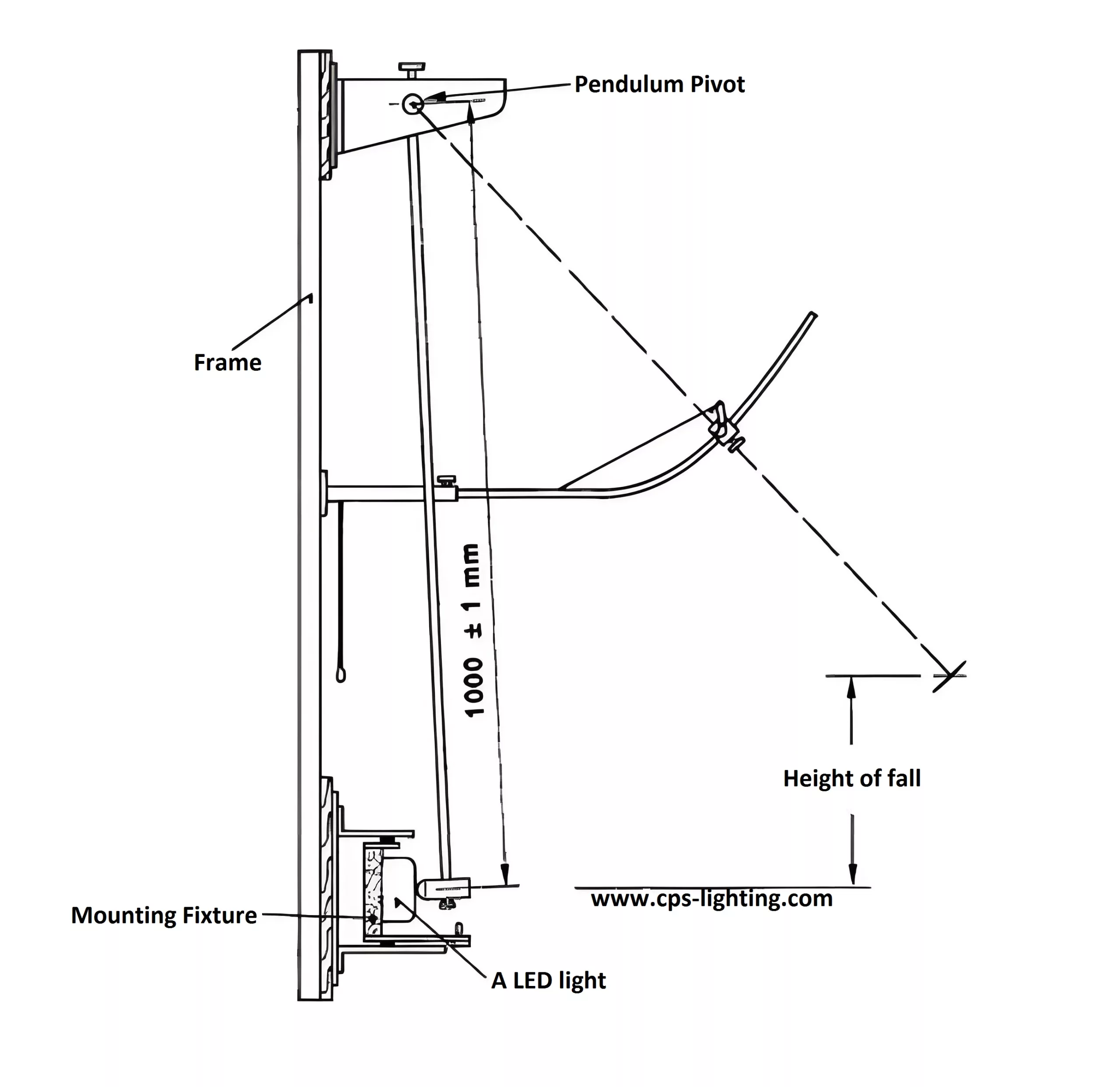 IK Test Apparatus