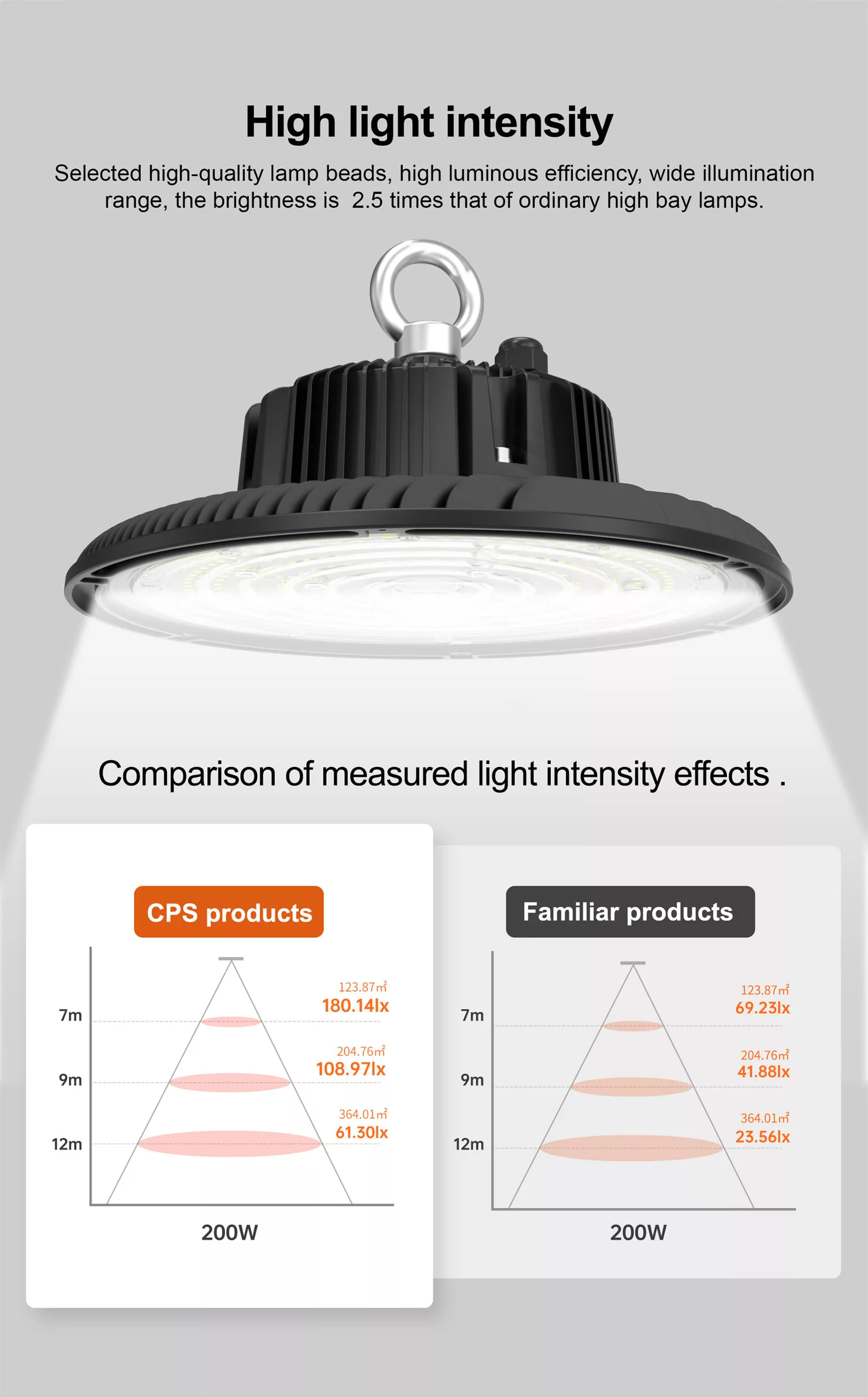 Led High Bay Light Bright Moon 04